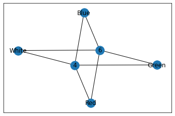 ../_images/01 Count outcomes using tree diagram_8_0.png